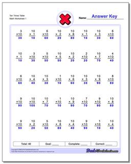 Ten Times Table Multiplication Worksheet