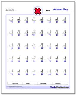 Ten Times Table /worksheets/multiplication.html Worksheet