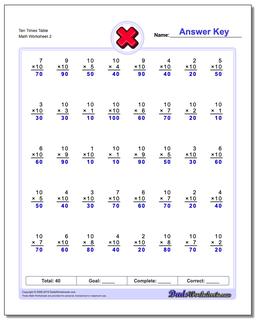 Multiplication Worksheets