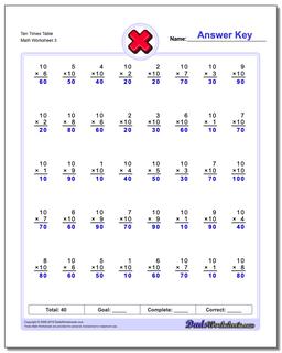 Ten Times Table Worksheet