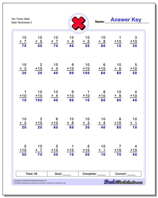 Ten Times Table Worksheet