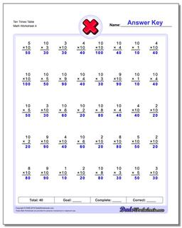 Ten Times Table Worksheet