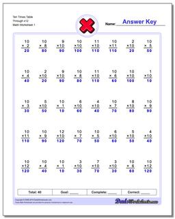 Ten Times Table Through x12 Multiplication Worksheet