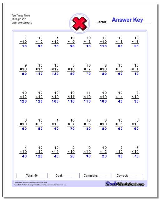 Ten Times Table Through x12 www.dadsworksheets.com/worksheets/multiplication.html Worksheet