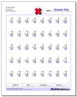 Ten Times Table Through x12 Worksheet