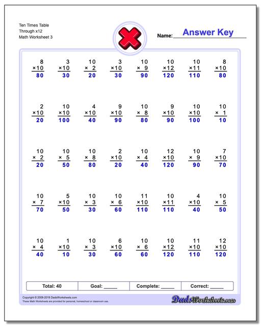 Ten Times Table Through x12 Worksheet