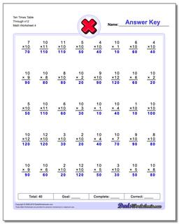 Ten Times Table Through x12 Worksheet