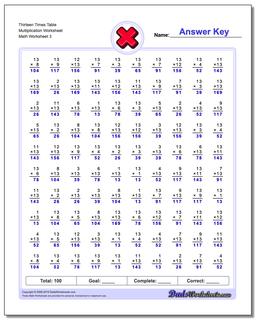 Multiplication Worksheets