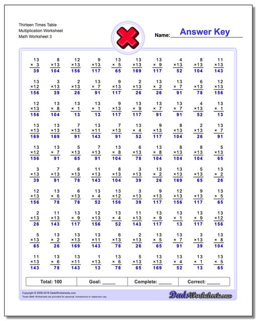 Multiplication Chart 3s