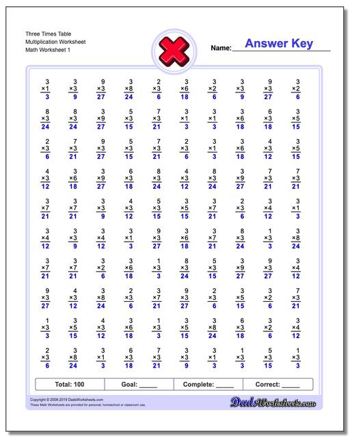 Math Worksheets: Multiplication: Multiplication: Three Times Table