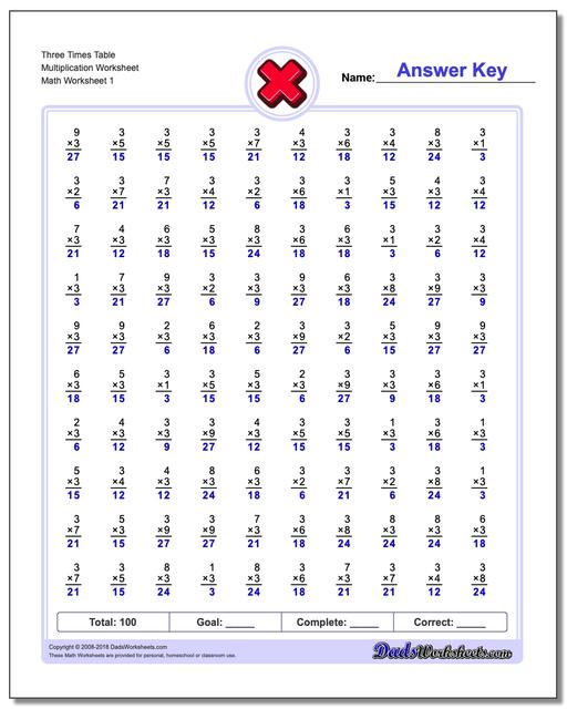 conventional-two-minute-tests