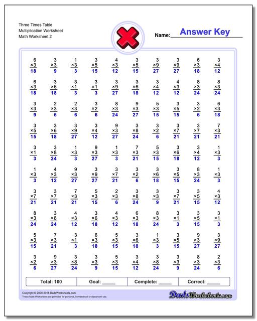 Conventional Two Minute Tests