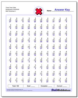 Multiplication Worksheets