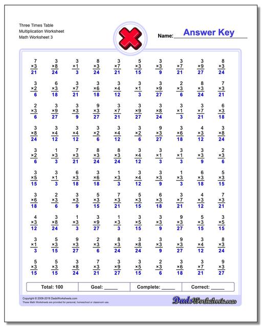 Three Times Table Multiplication Worksheet