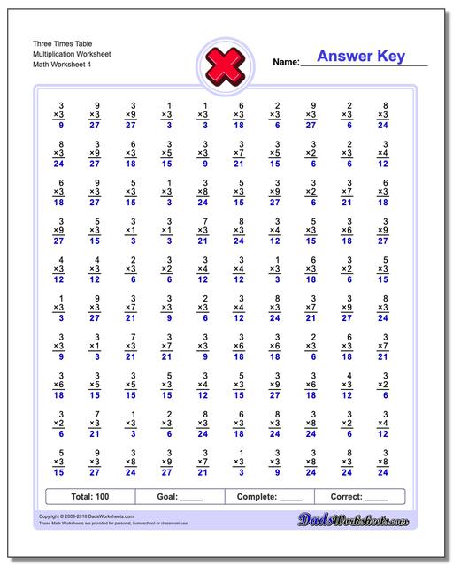 Three Times Table Multiplication Worksheet