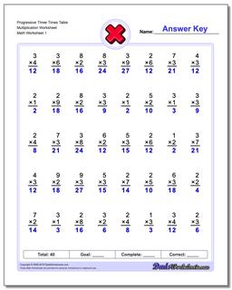 Multiplication Worksheets