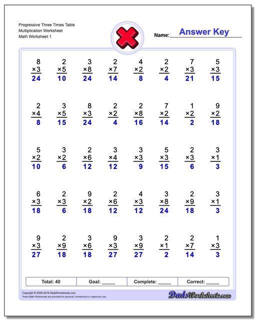 Progressive Times Table Practice