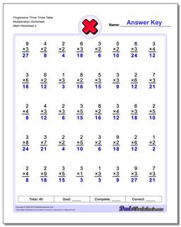 Progressive Three Times Table Multiplication Worksheet /worksheets/multiplication.html