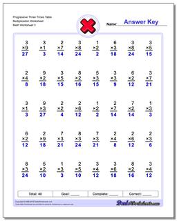Progressive Three Times Table Multiplication Worksheet
