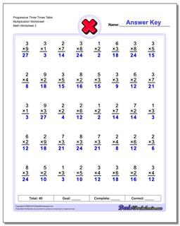 Multiplication Worksheets