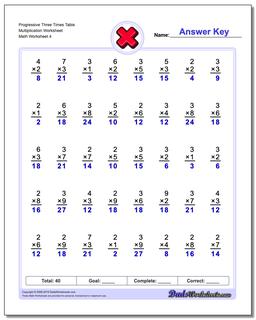 Progressive Three Times Table Multiplication Worksheet