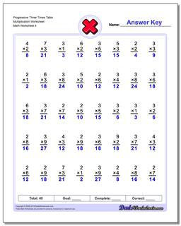 Progressive Three Times Table Multiplication Worksheet