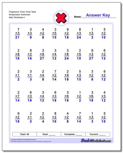 Progressive Three Times Table Multiplication Worksheet