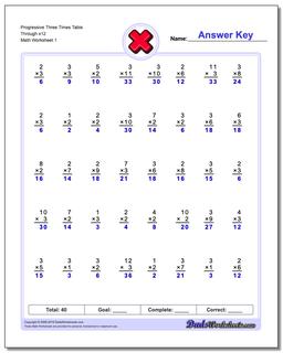 Multiplication Worksheets