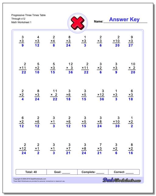Progressive Three Times Table Through x12 Multiplication Worksheet