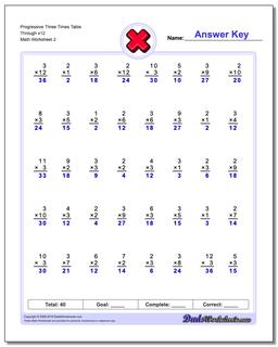 Progressive Three Times Table Through x12 /worksheets/multiplication.html Worksheet