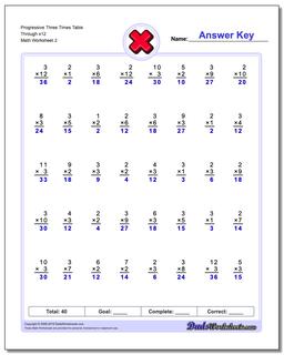 Multiplication Worksheets