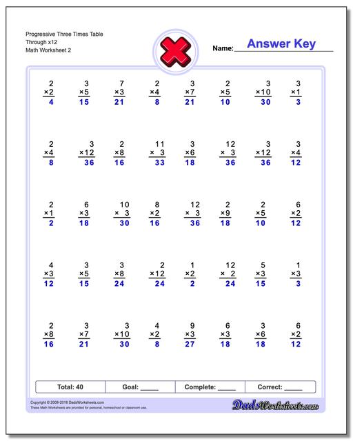 Progressive Three Times Table Through x12 www.dadsworksheets.com/worksheets/multiplication.html Worksheet