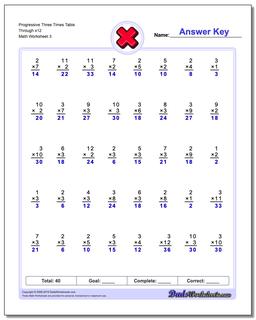 Progressive Three Times Table Through x12 Worksheet