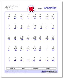 Progressive Three Times Table Through x12 Worksheet