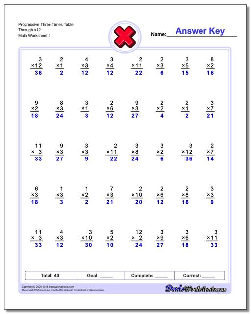 Progressive Three Times Table Through x12 Worksheet