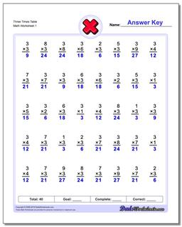 Math Worksheets Multiplication Multiplication Three Times Table