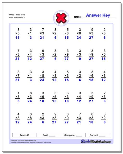 Three Times Table Multiplication Worksheet