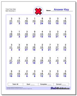 Multiplication Worksheets