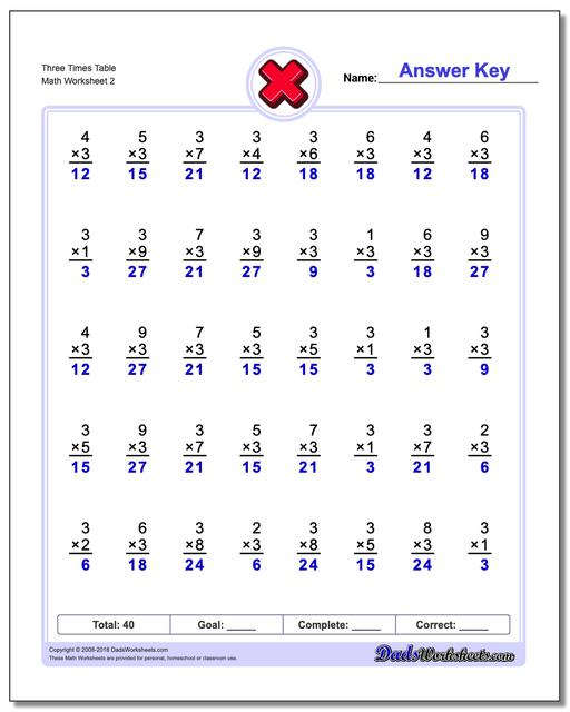 Three Times Table www.dadsworksheets.com/worksheets/multiplication.html Worksheet