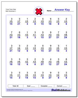 Three Times Table Worksheet