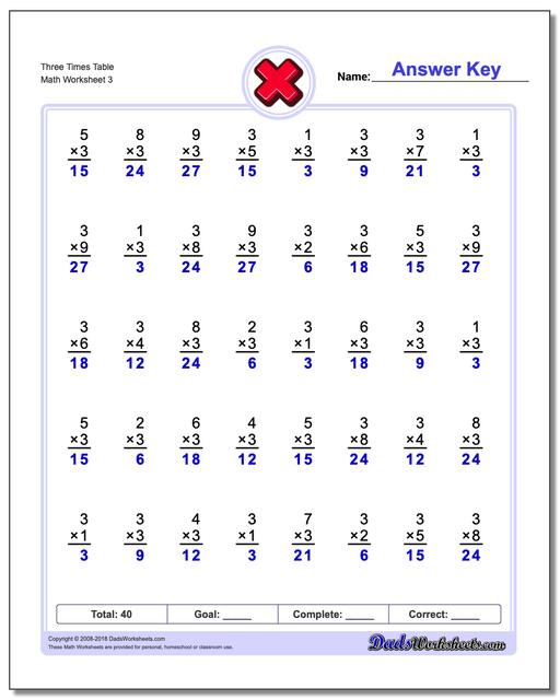 Three Times Table Worksheet