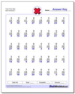 Three Times Table Worksheet