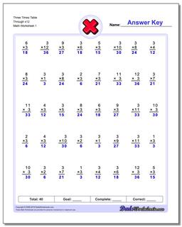 Three Times Table Through x12 Multiplication Worksheet