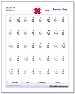 Multiplication Worksheets