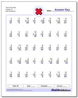 Three Times Table Through x12 /worksheets/multiplication.html Worksheet