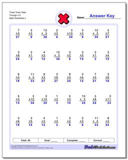 Multiplication Worksheets