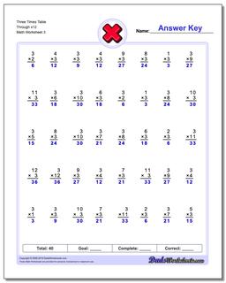 Three Times Table Through x12 Worksheet