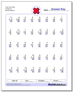 Three Times Table Through x12 Worksheet