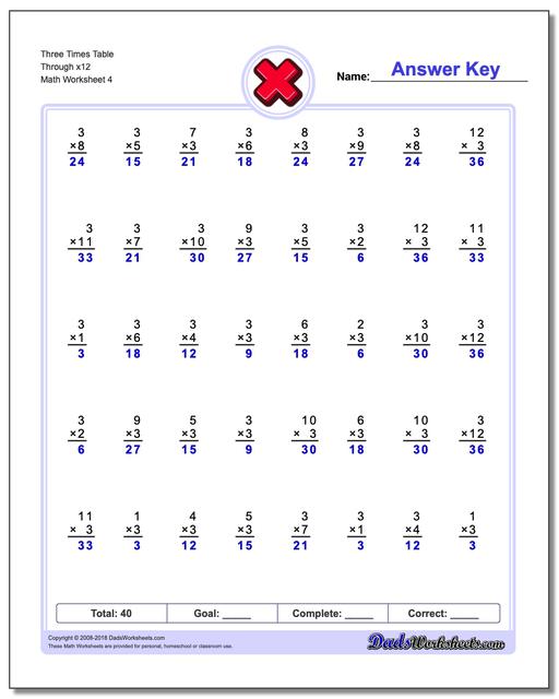 Three Times Table Through x12 Worksheet