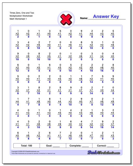 Multiplication Facts Worksheets From The Teacher Guide Two By One Two By One Multiplication Worksheets Worksheets Become A Tutor For Kumon Math Solutions With Steps Converting Fractions To Decimals Tenths And Hundredths